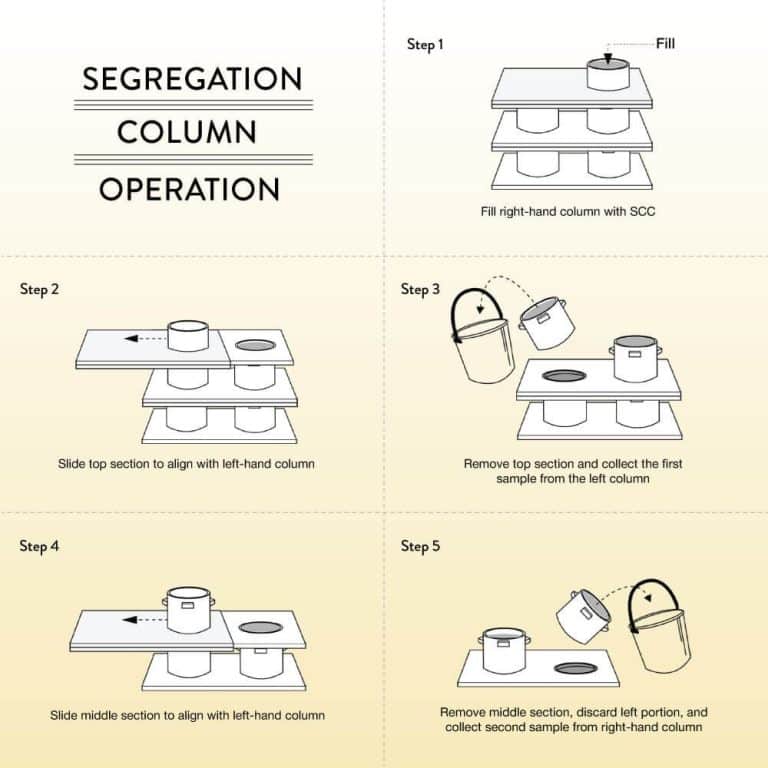 Static Segregation Dual Column | MYERS